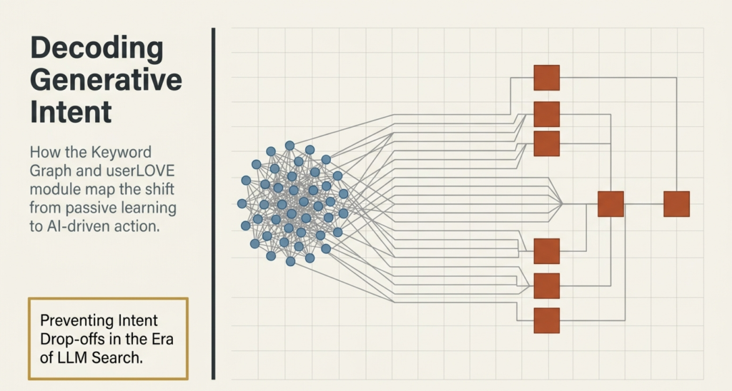 decoding intent with semantic graphs