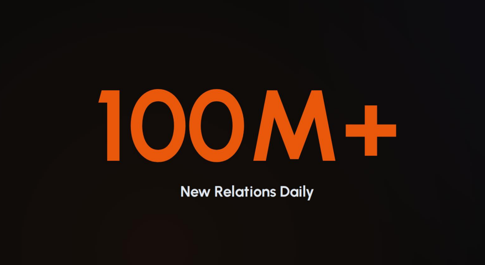 100 millions new relation every day